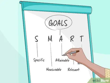 Измерение личностного роста, шаг 4