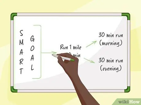 Измерение личностного роста, шаг 6