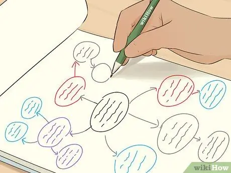 Анализ качественных данных из интервью Шаг 8