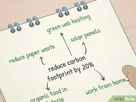 Напишите отчет CSR Шаг 5