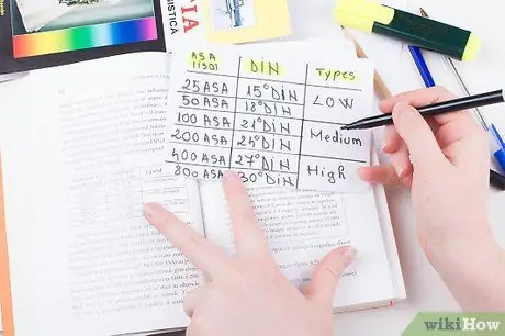 Сделайте заметки для своей исследовательской работы Шаг 4