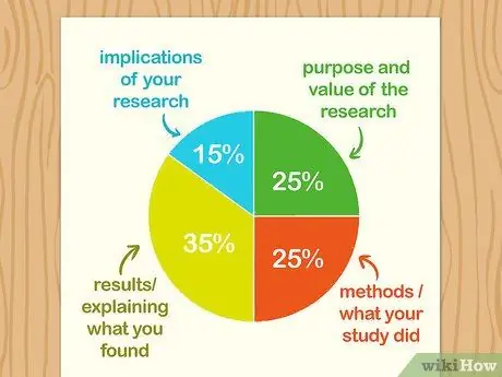 Начать абстрактный шаг 5