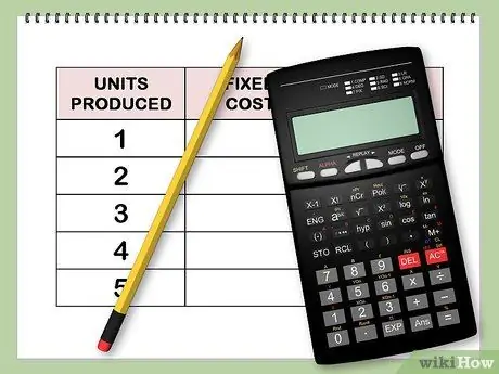 Найдите маржинальные затраты, шаг 2