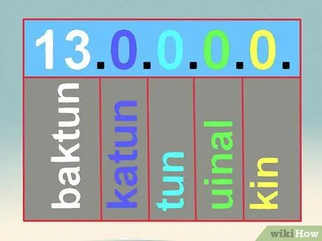 Прочтите Календарь Майя, шаг 7 Прочтите Календарь Майя, шаг 7
