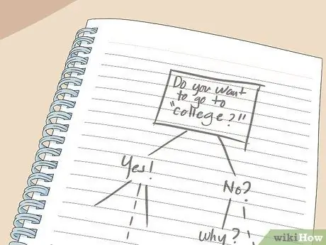 Создайте журнал мыслей, шаг 11 Создайте журнал мыслей, шаг 11