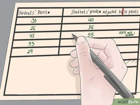 Кривая оценок, шаг 2