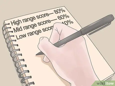 Кривая оценок, шаг 4