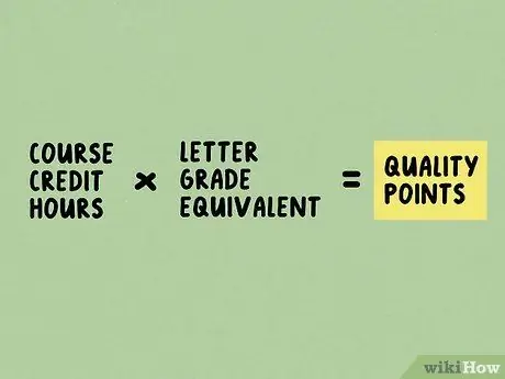 Преобразование процента в средний балл 4,0 Шаг 12