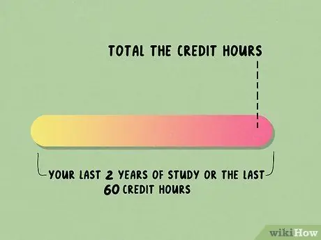 Преобразование процента в средний балл 4,0 Шаг 13