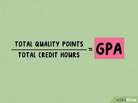 Преобразование процента в средний балл 4,0 Шаг 15