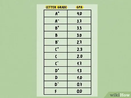 Преобразование процента в средний балл 4,0 Шаг 5