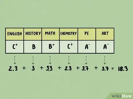 Преобразование процента в средний балл 4,0 Шаг 6