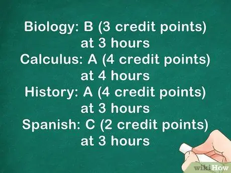 Определите свой средний балл колледжа, шаг 3