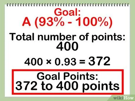 Рассчитайте свою оценку Шаг 9