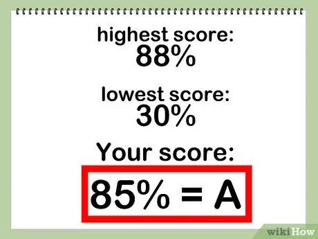 Рассчитайте свою оценку Шаг 13