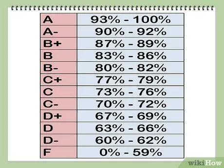 Рассчитайте свою оценку Шаг 14