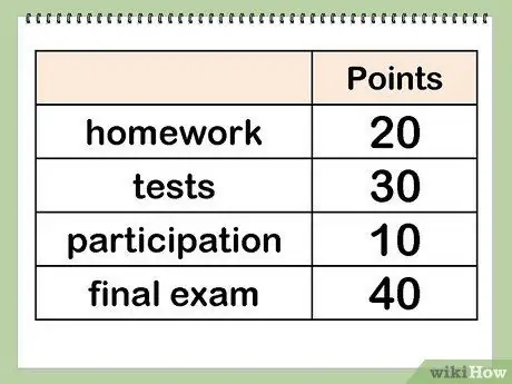 Рассчитайте свою оценку Шаг 5