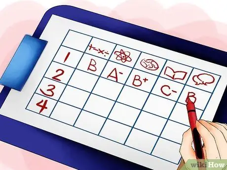 Получите проходную оценку по худшему предмету Шаг 11