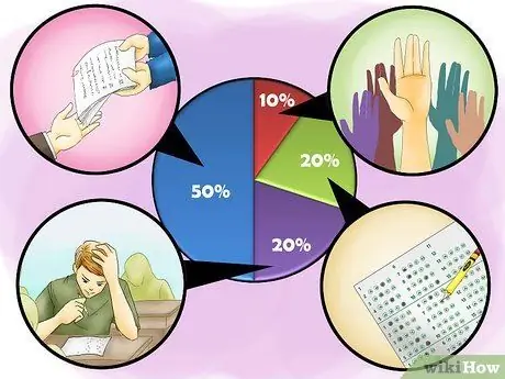 Получите проходную оценку по худшему предмету Step 07