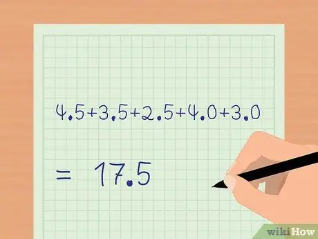 Рассчитайте свой взвешенный средний балл. Шаг 4