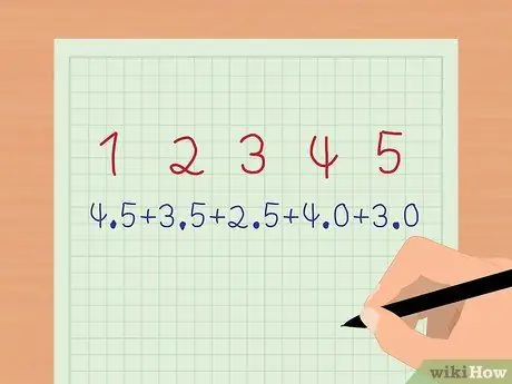 Рассчитайте свой взвешенный средний балл. Шаг 5