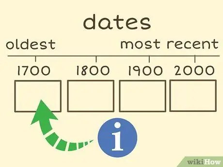 Выучите наизусть уроки истории, шаг 11