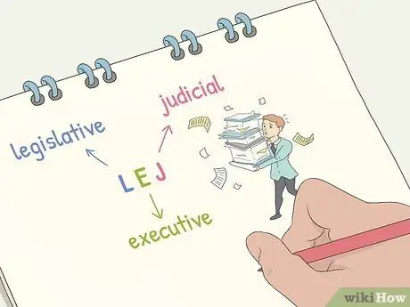 Исследование для экзаменов с выбором нескольких ответов, шаг 2