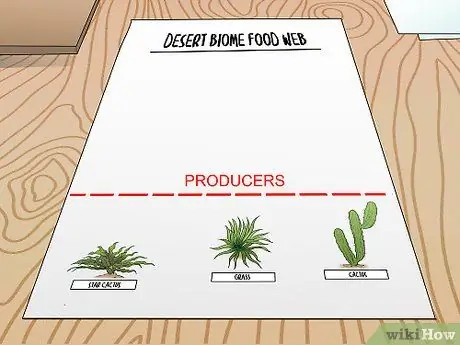 Нарисуйте пищевую сеть. Шаг 6