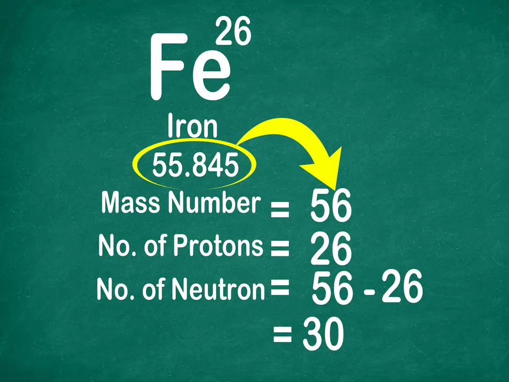 Как читать Периодическую таблицу: 14 шагов (с иллюстрациями)
