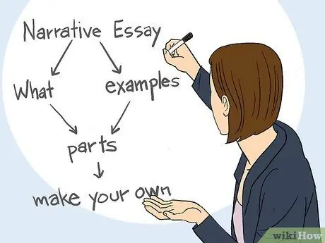 Обучайте взрослых с нарушениями обучаемости Шаг 11