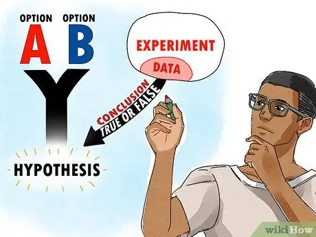 Думай как ученый Шаг 5