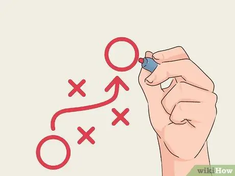 Разработайте стратегию, шаг 2