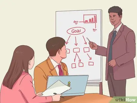 Разработайте стратегию, шаг 6