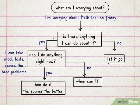 Создание дерева решений Шаг 11