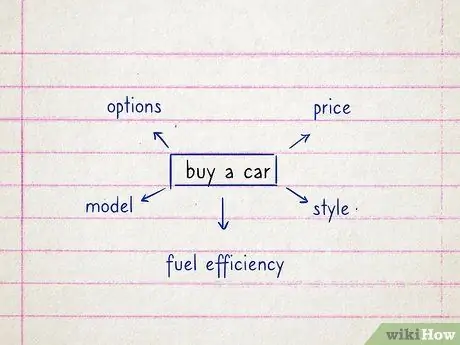 Создание дерева решений, шаг 2
