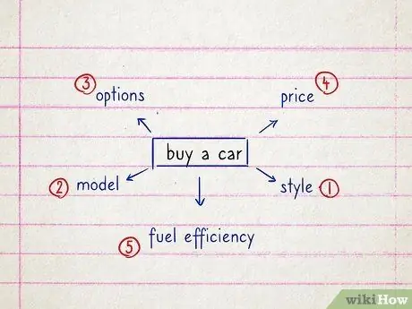 Создание дерева решений, шаг 3