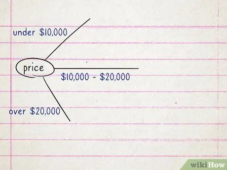 Создание дерева решений Шаг 5