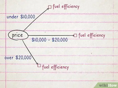 Создание дерева решений Шаг 6