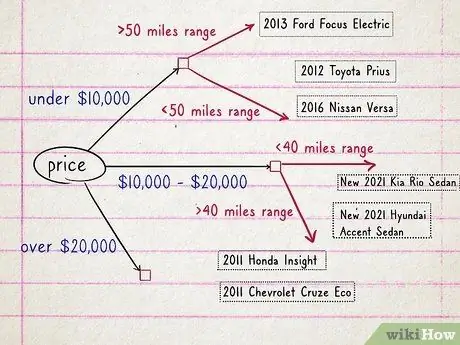 Создание дерева решений Шаг 7