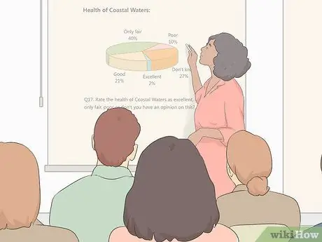 Анализ результатов опроса Шаг 13