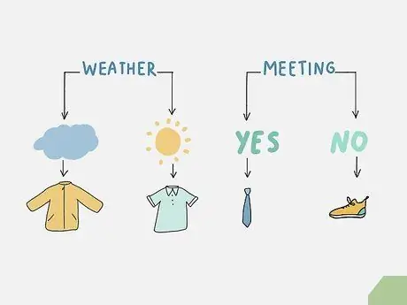 Думайте алгоритмически Шаг 10