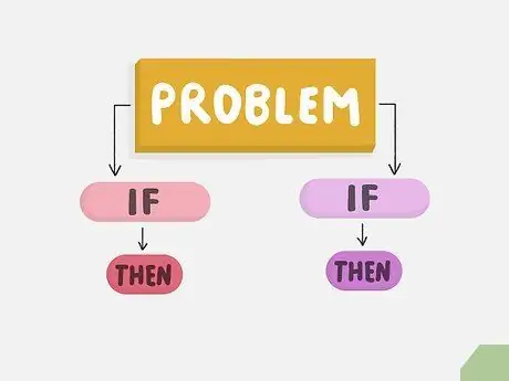 Думайте алгоритмически, шаг 5