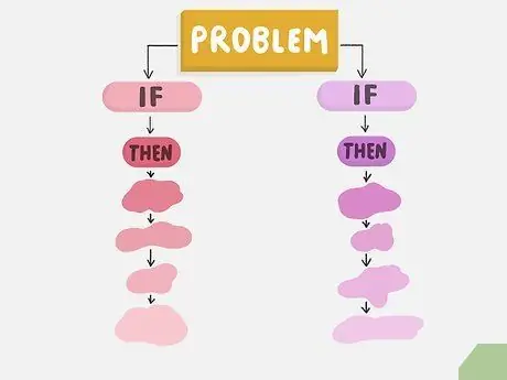 Думайте алгоритмически Шаг 6