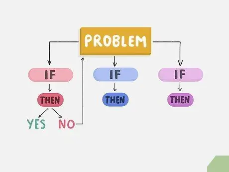 Думайте алгоритмически, шаг 7