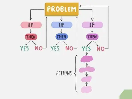 Думайте алгоритмически Шаг 8