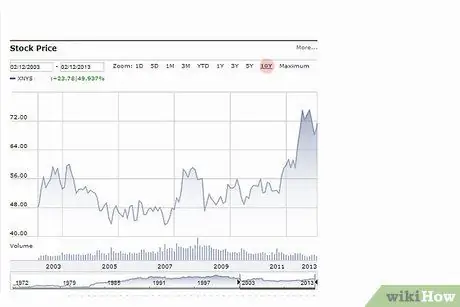Используйте Morningstar для оценки акций Шаг 3
