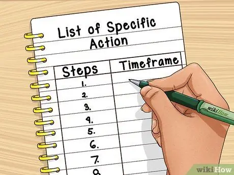 Придерживайтесь своих решений, шаг 1