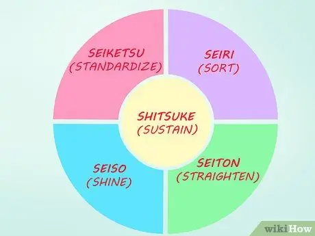 Практика кайдзен, шаг 17