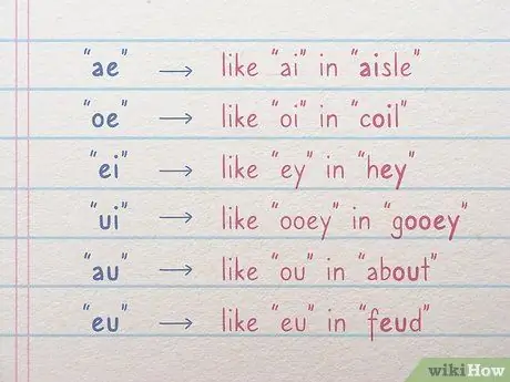 Учите латынь самостоятельно, шаг 6