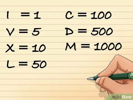 Учим римские цифры, шаг 1